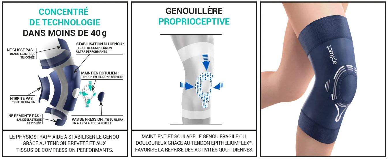 Epitact PHYSIOstrap Genouillère Genou Douloureux Gonarthrose (Taille L) -  Paraphamadirect