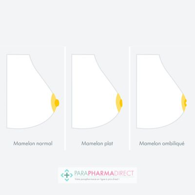 Bébé / Grossesse Medela Forme Mamelons x2