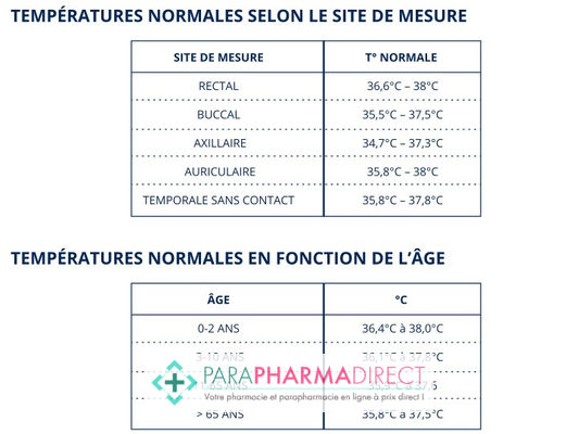 High-Tech / Autres Powerscan Scan Color Thermomètre frontal Sans Contact infrarouge