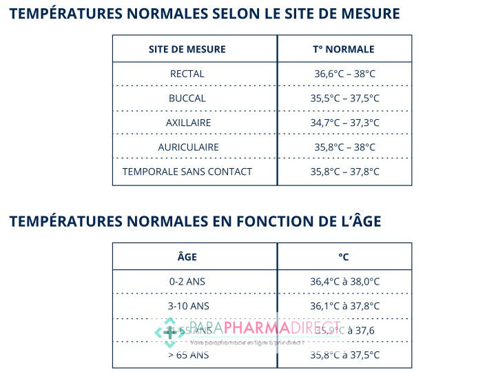 Braun Thermomètre Frontal sans Contact BNT400 - Paraphamadirect