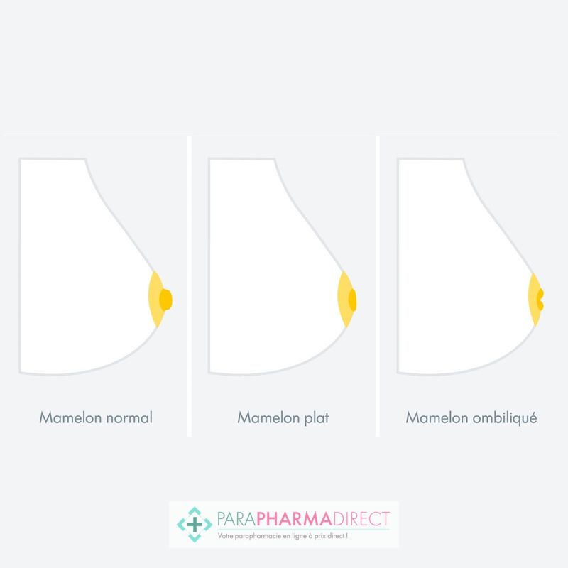 Medela Forme Mamelons x2 - Paraphamadirect