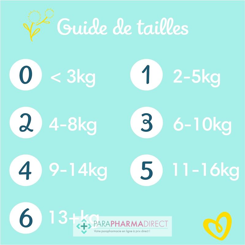 Pampers Premium Protection Taille 5 (11-16kg) Mega Pack 82 Couches