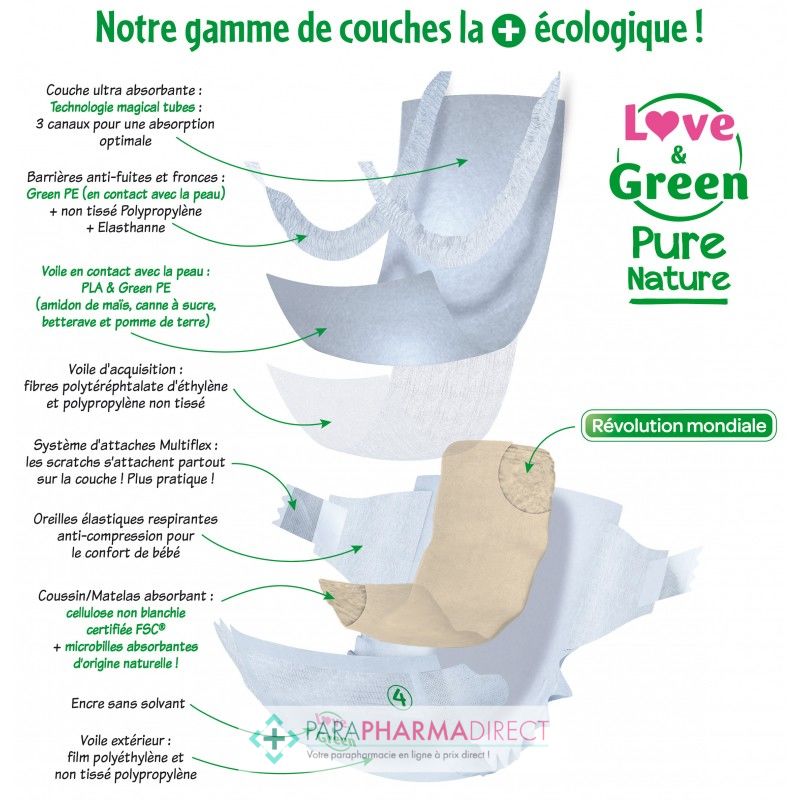 Love & Green Couches écologiques Pure Nature taille 1 (2 à 5 kg) au  meilleur prix sur