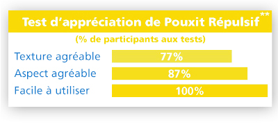 pouxit repulsif tableau